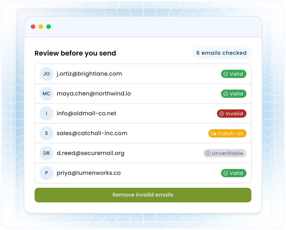 Six checked addresses in Unifers, each marked valid, invalid, catch-all or unverifiable, with a button to remove the invalid ones.